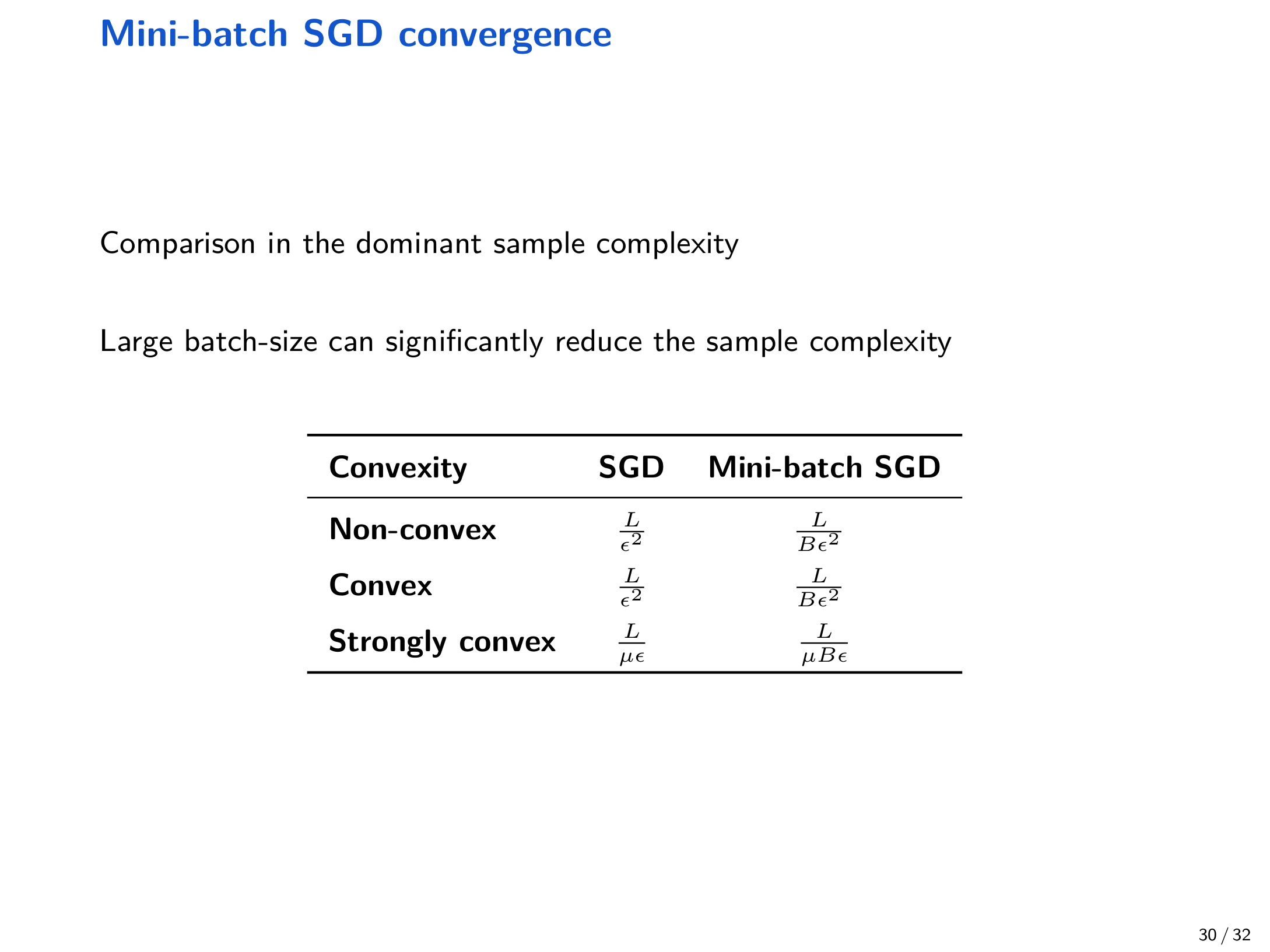 Dominant sample complexity: SGD vs mini-batch SGD